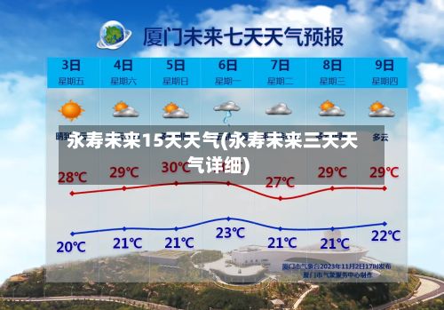永寿未来15天天气(永寿未来三天天气详细)-第2张图片
