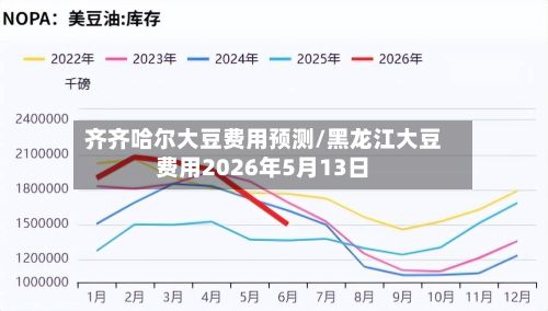齐齐哈尔大豆费用预测/黑龙江大豆费用2026年5月13日