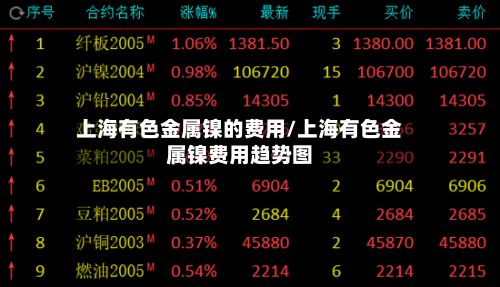 上海有色金属镍的费用/上海有色金属镍费用趋势图-第2张图片