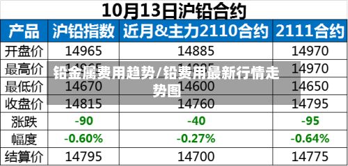 铅金属费用趋势/铅费用最新行情走势图-第3张图片