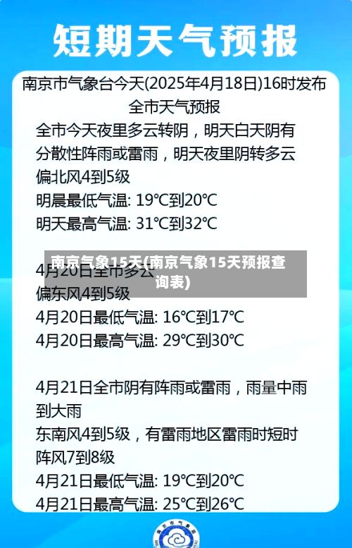南京气象15天(南京气象15天预报查询表)-第2张图片