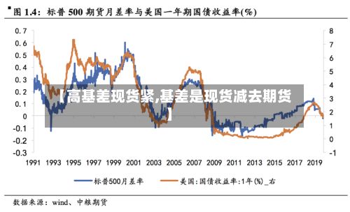 【高基差现货紧,基差是现货减去期货】-第2张图片