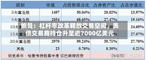 鲍曼：杠杆率改革释放交易空间，美债交易商持仓升至逾7000亿美元-第2张图片