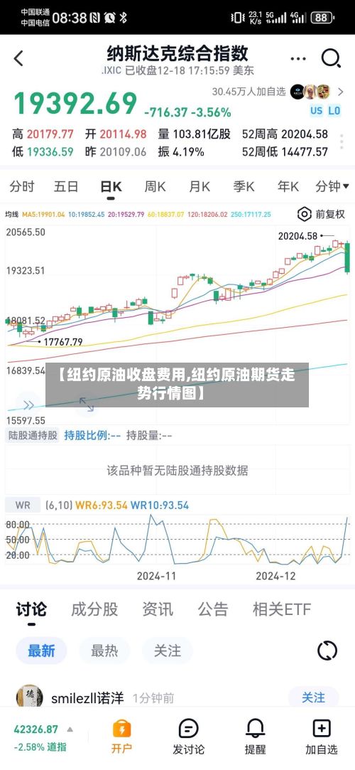【纽约原油收盘费用,纽约原油期货走势行情图】