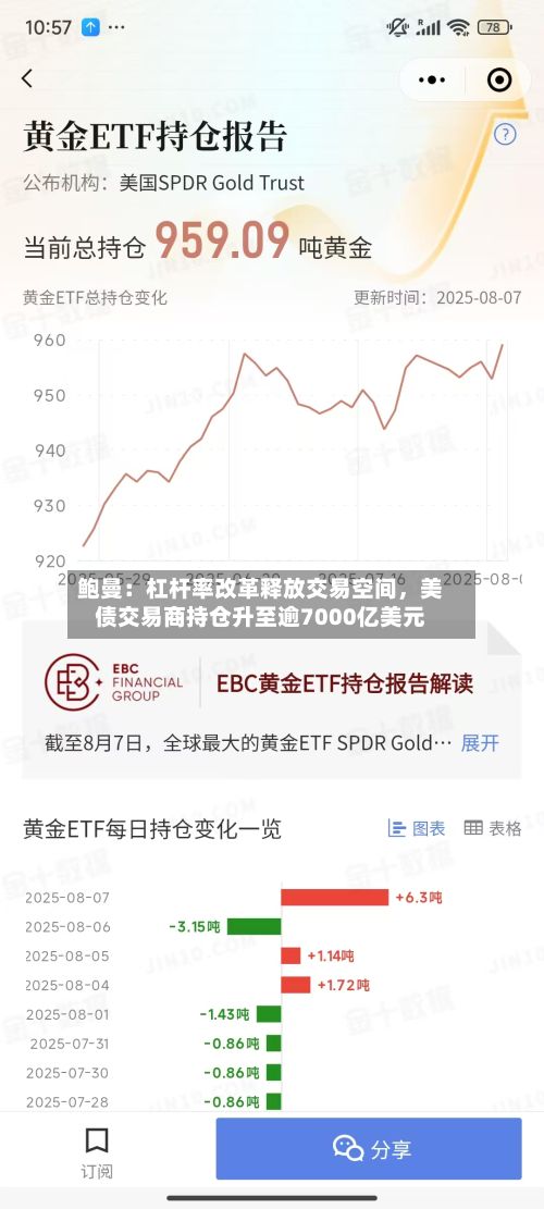 鲍曼：杠杆率改革释放交易空间，美债交易商持仓升至逾7000亿美元-第3张图片