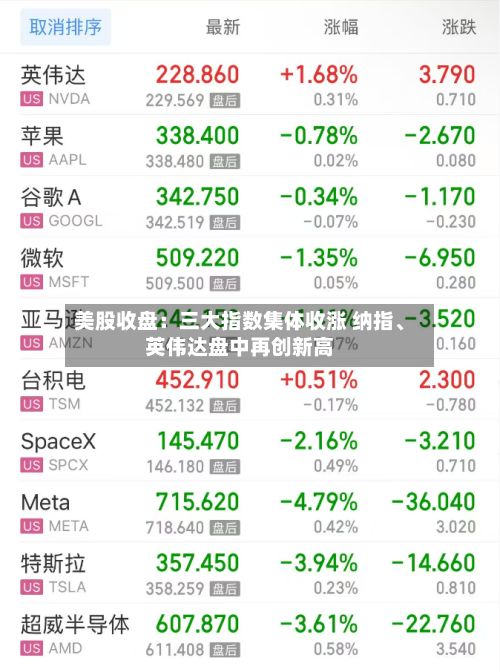 美股收盘：三大指数集体收涨 纳指、英伟达盘中再创新高-第2张图片