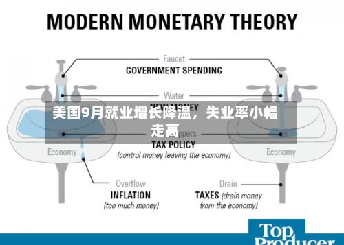 美国9月就业增长降温	，失业率小幅走高-第2张图片