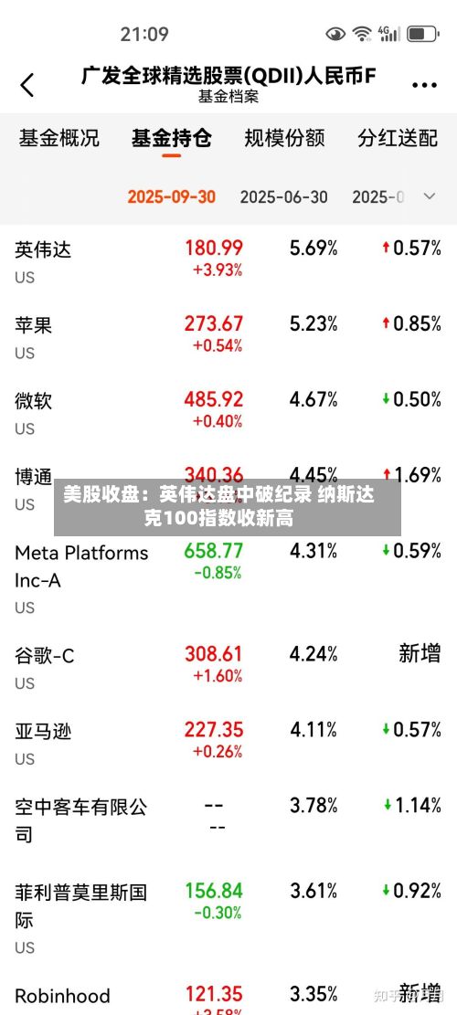 美股收盘:英伟达盘中破纪录 纳斯达克100指数收新高-第2张图片