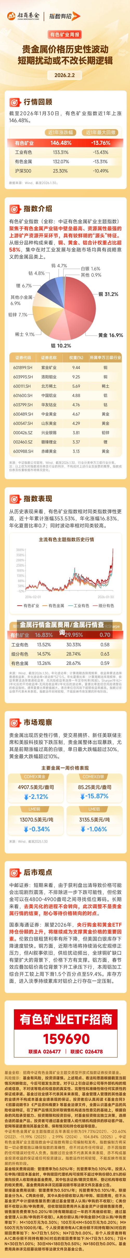 金属行情金属费用/金属行情查询