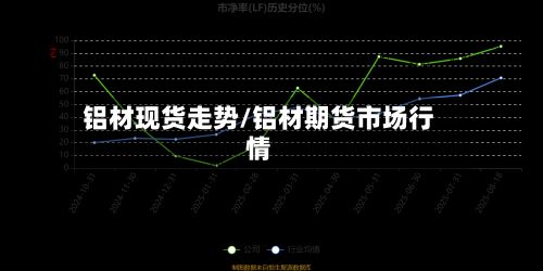 铝材现货走势/铝材期货市场行情-第3张图片