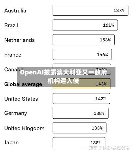 OpenAI披露澳大利亚又一政府机构遭入侵-第2张图片