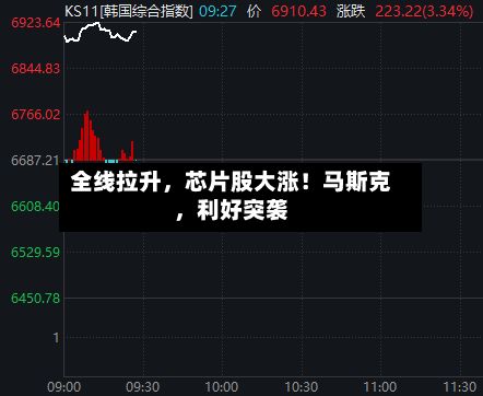 全线拉升，芯片股大涨！马斯克，利好突袭-第2张图片