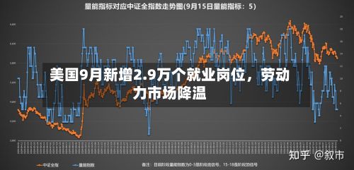美国9月新增2.9万个就业岗位，劳动力市场降温-第2张图片