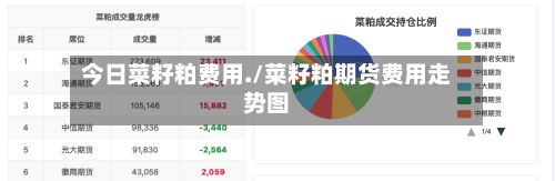 今日菜籽粕费用./菜籽粕期货费用走势图-第3张图片