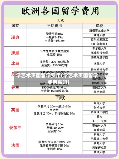 学艺术英国留学费用(学艺术英国留学费用高吗)-第2张图片