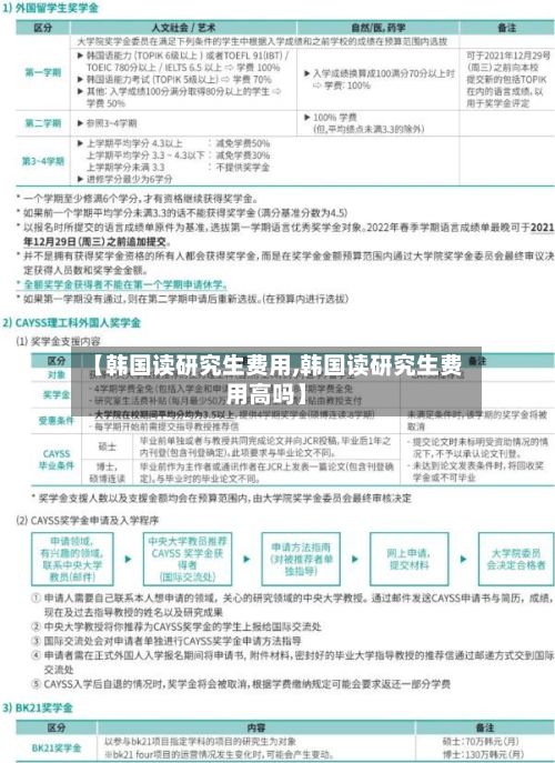 【韩国读研究生费用,韩国读研究生费用高吗】
