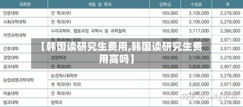 【韩国读研究生费用,韩国读研究生费用高吗】-第2张图片