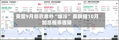 美国9月非农意外“爆冷	” 美联储10月加息概率骤降-第2张图片
