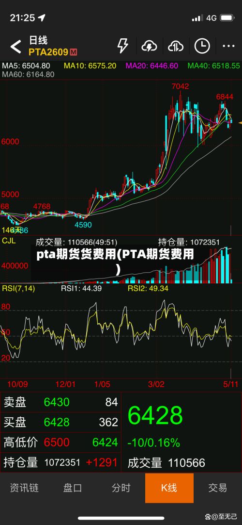 pta期货货费用(PTA期货费用)-第3张图片