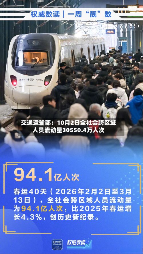 交通运输部:10月2日全社会跨区域人员流动量30550.4万人次-第2张图片