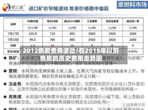 2012焦炭费用波动/在2015年以前焦炭的历史费用走势图