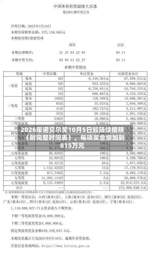 2026年诺贝尔奖10月5日起陆续揭晓（附完整时间表）	，每项奖金增加到815万元-第2张图片