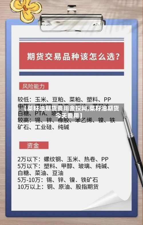 【菜籽油期货费用金投网,菜籽油期货今天费用】