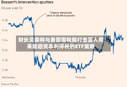 财长贝森特与美国国税局打击富人用来规避资本利得税的ETF策略