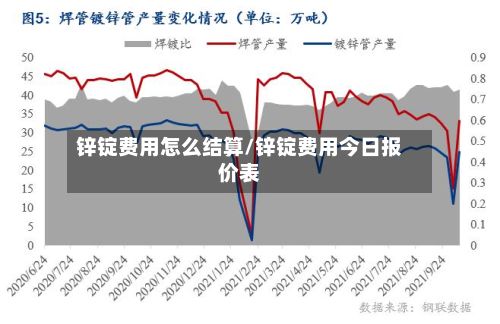 锌锭费用怎么结算/锌锭费用今日报价表