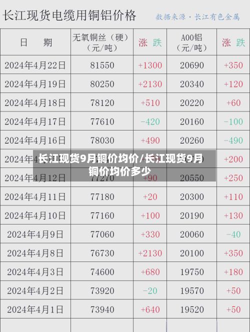 长江现货9月铜价均价/长江现货9月铜价均价多少-第3张图片