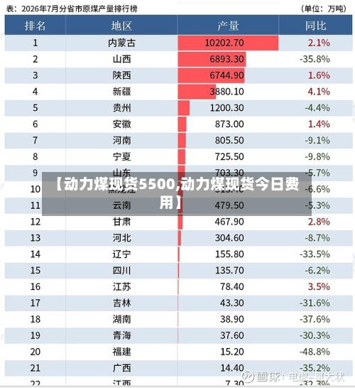 【动力煤现货5500,动力煤现货今日费用】-第2张图片