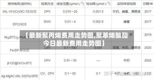 【最新聚丙烯费用走势图,聚苯烯酸酯今日最新费用走势图】-第2张图片