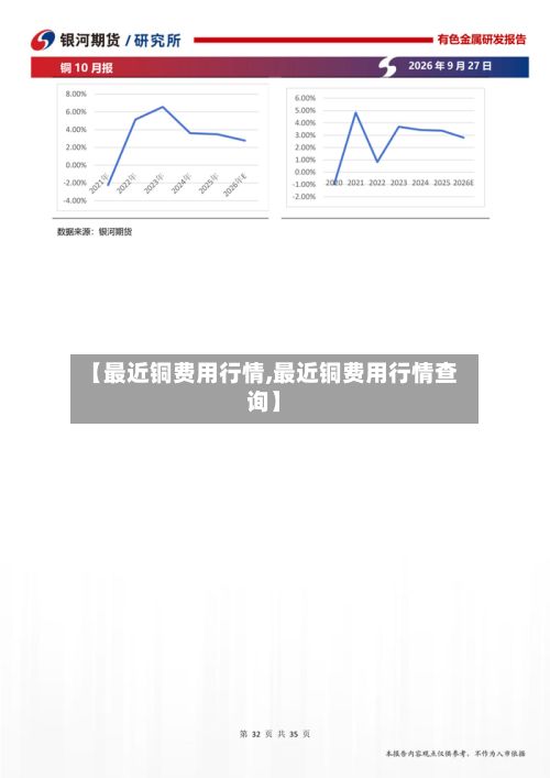 【最近铜费用行情,最近铜费用行情查询】-第2张图片