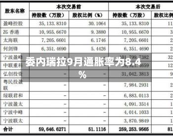 委内瑞拉9月通胀率为8.4%