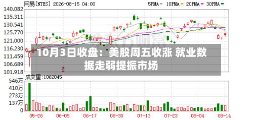 10月3日收盘:美股周五收涨 就业数据走弱提振市场-第2张图片