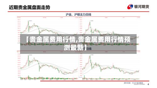 【贵金属费用行情,贵金属费用行情预测最新】