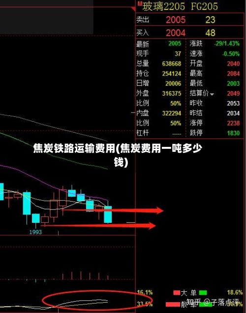 焦炭铁路运输费用(焦炭费用一吨多少钱)-第2张图片