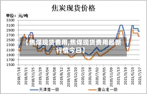 【焦煤现货费用,焦煤现货费用最新行情今日】-第3张图片