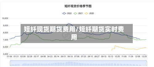 短纤现货期货费用/短纤期货实时费用