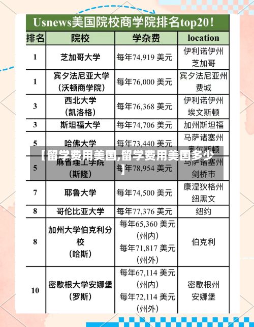 【留学费用美国,留学费用美国多少】
