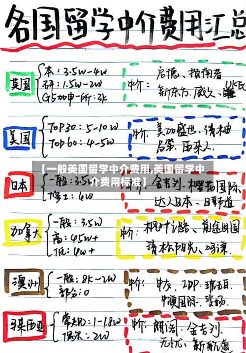 【一般美国留学中介费用,美国留学中介费用标准】