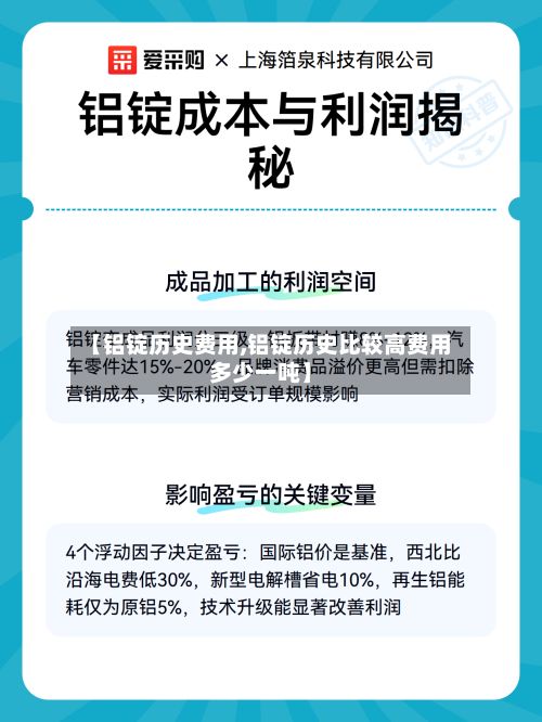 【铝锭历史费用,铝锭历史比较高费用多少一吨】