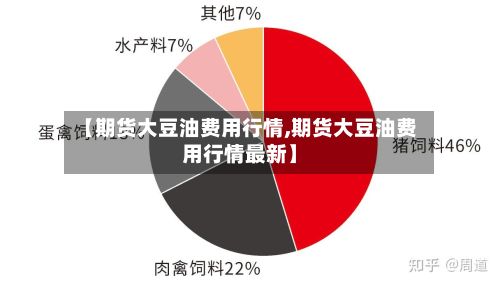 【期货大豆油费用行情,期货大豆油费用行情最新】