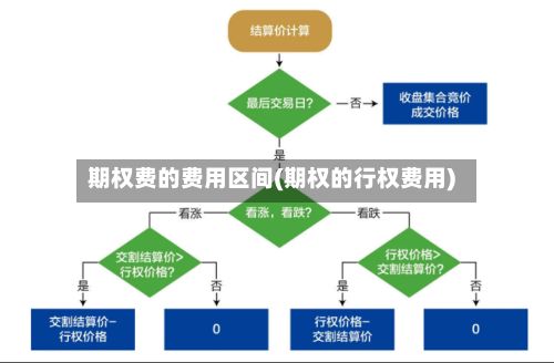 期权费的费用区间(期权的行权费用)-第2张图片