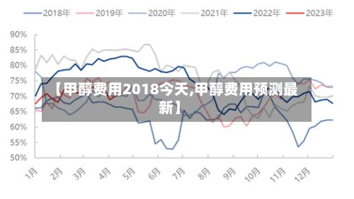 【甲醇费用2018今天,甲醇费用预测最新】