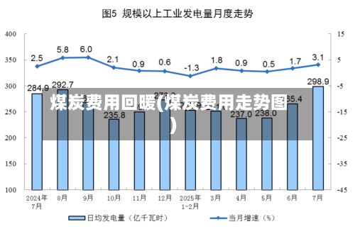 煤炭费用回暖(煤炭费用走势图)-第3张图片