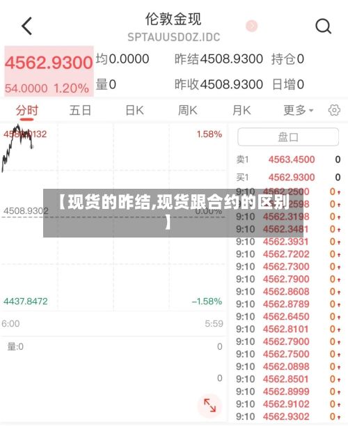 【现货的昨结,现货跟合约的区别】