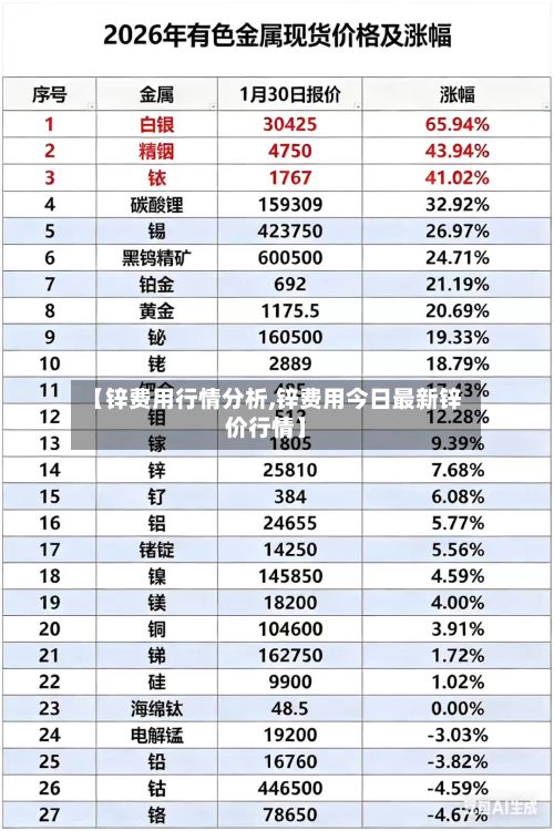 【锌费用行情分析,锌费用今日最新锌价行情】-第2张图片