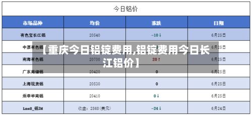 【重庆今日铝锭费用,铝锭费用今日长江铝价】-第3张图片