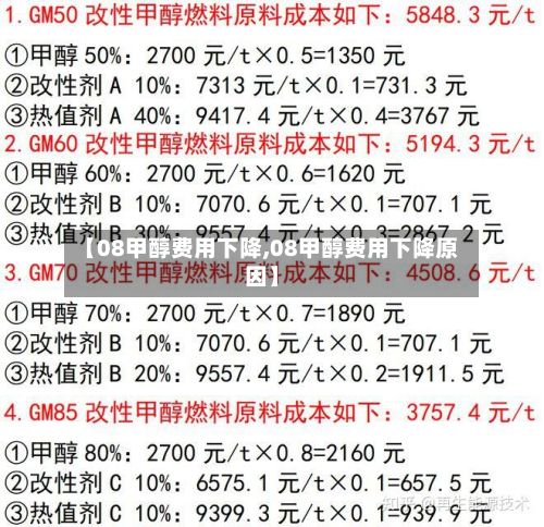 【08甲醇费用下降,08甲醇费用下降原因】-第2张图片